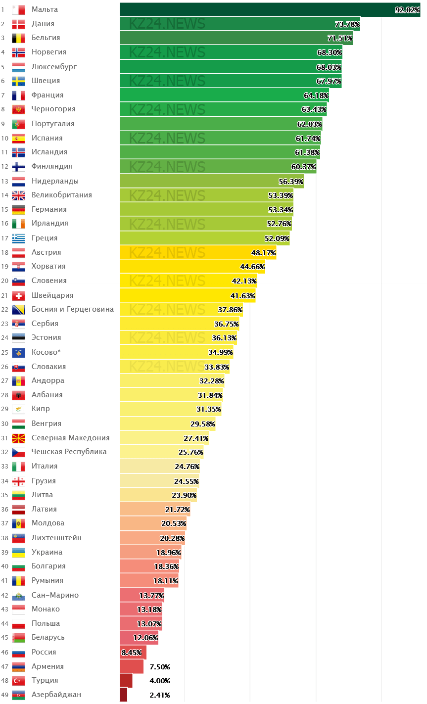 Таблица качества жизни ЛГБТ по странам