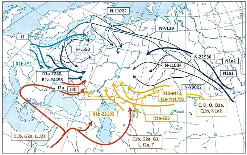 Схема миграций предков древних татар
