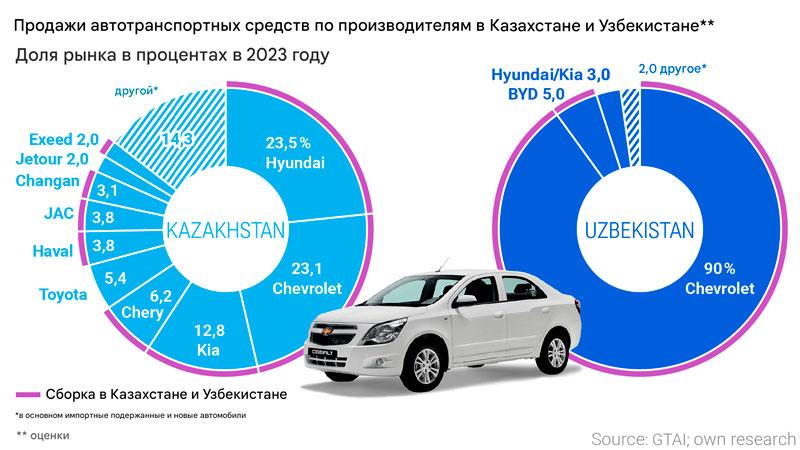 доля авто