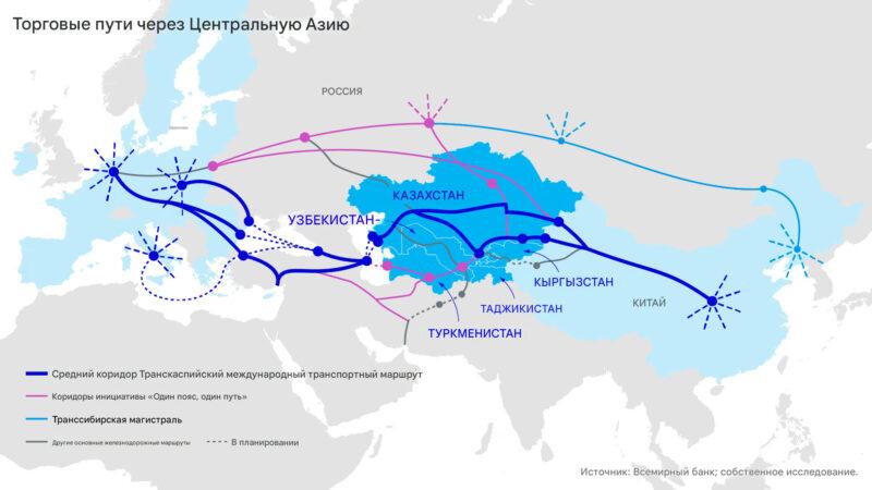 торговые пути через ЦА