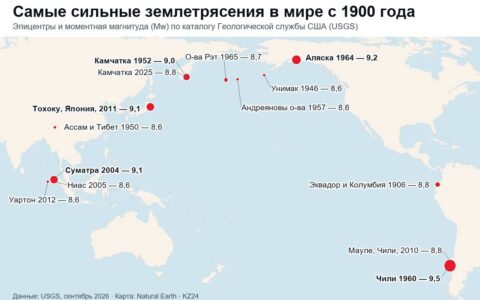 ТОП-10 сильнейших землетрясений в истории человечества 4 Самое сильное землетрясение в мире