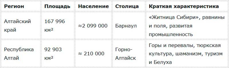 Сравнение таблица