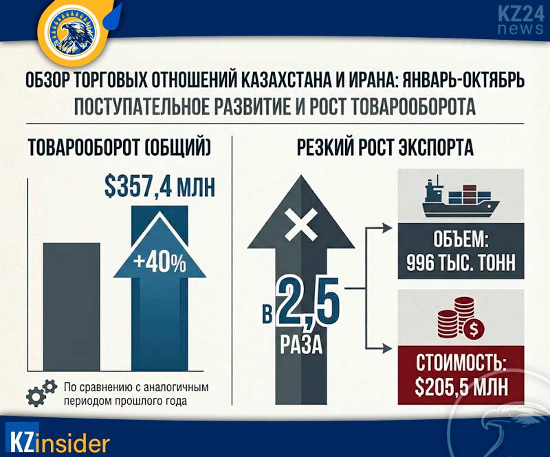 От пшеницы до фисташек