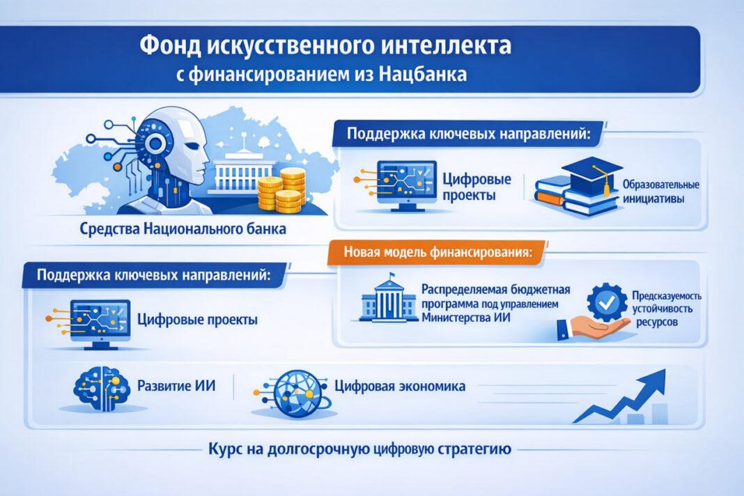 Инфографика