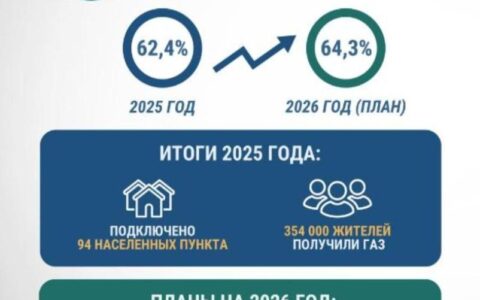 Информационный лист
