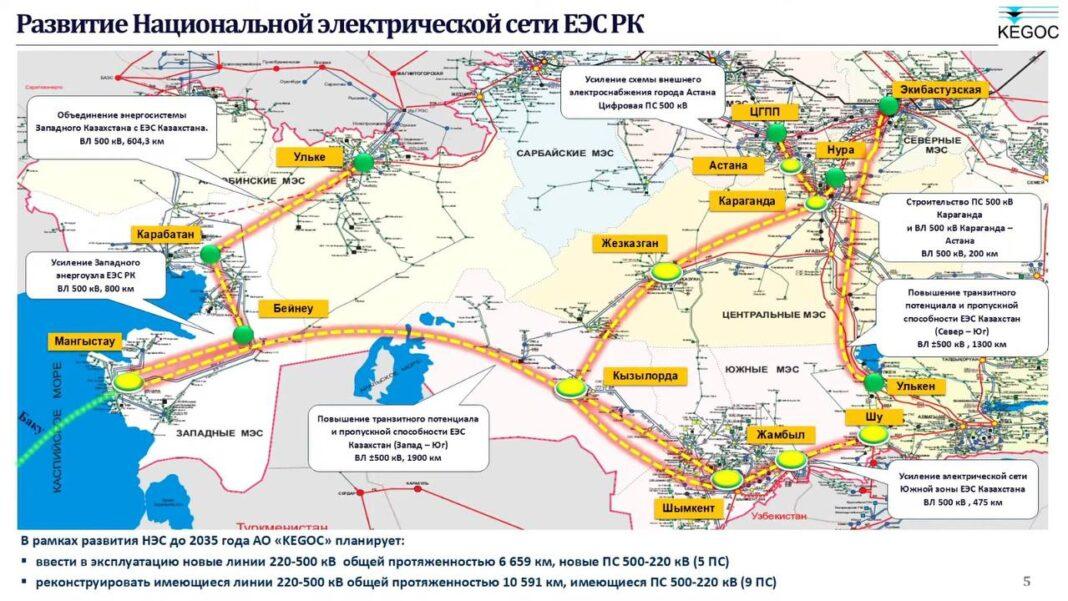 Фото: карта распределения мощностей от KEGOC
