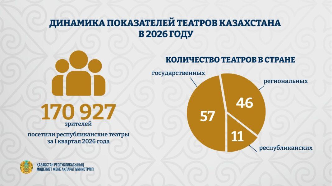 Статистика