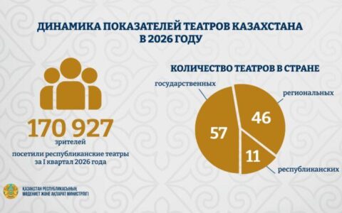 Статистика