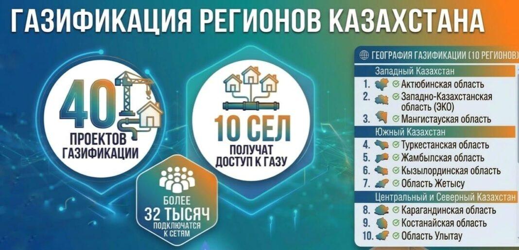 Инфографика