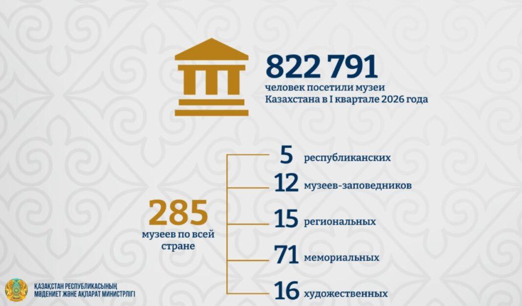 Статистика