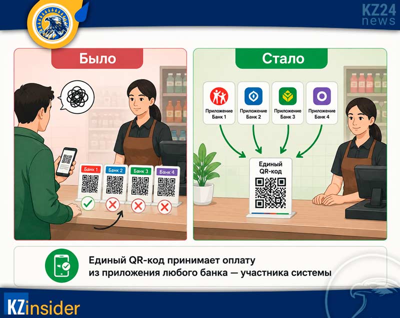 Единый QR-код в Казахстане простыми словами — как платить и сколько это стоит 1 Что такое единый QR-код
