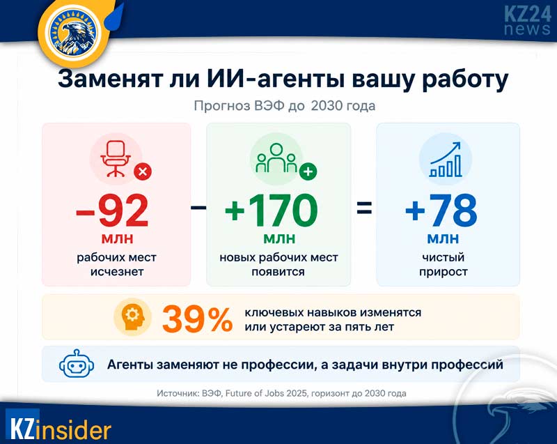 ИИ-агент простыми словами — что это, виды, примеры и отличия от чат-бота 6 Заменят ли ИИ-агенты вашу работу