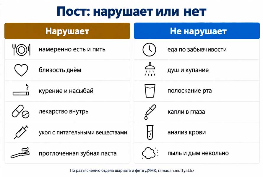 Что нельзя делать в Рамадан: запреты поста, послабления и суть месяца 2 что нарушает пост и что не нарушает