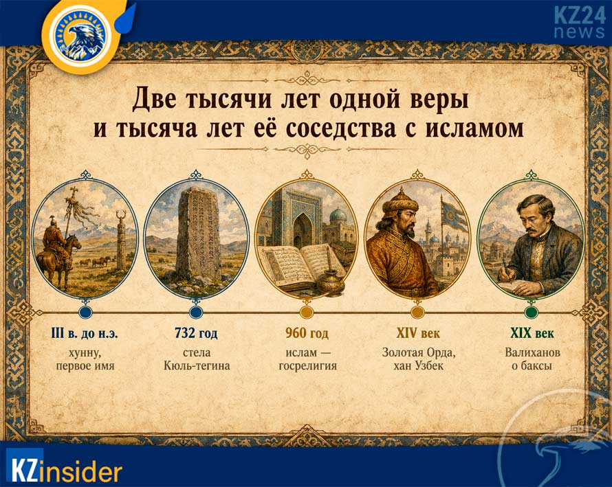 Вечное Синее Небо: что такое тенгрианство и почему оно живо в казахских обычаях 6 Две тысячи лет одной веры и тысяча лет её соседства с исламом