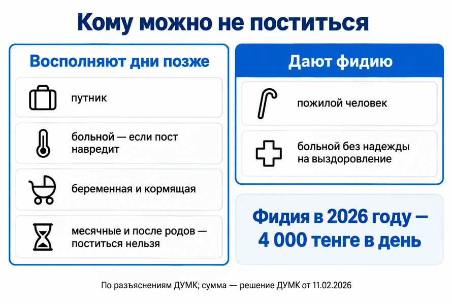 Что нельзя делать в Рамадан: запреты поста, послабления и суть месяца 3 Кому можно не поститься в Рамадан