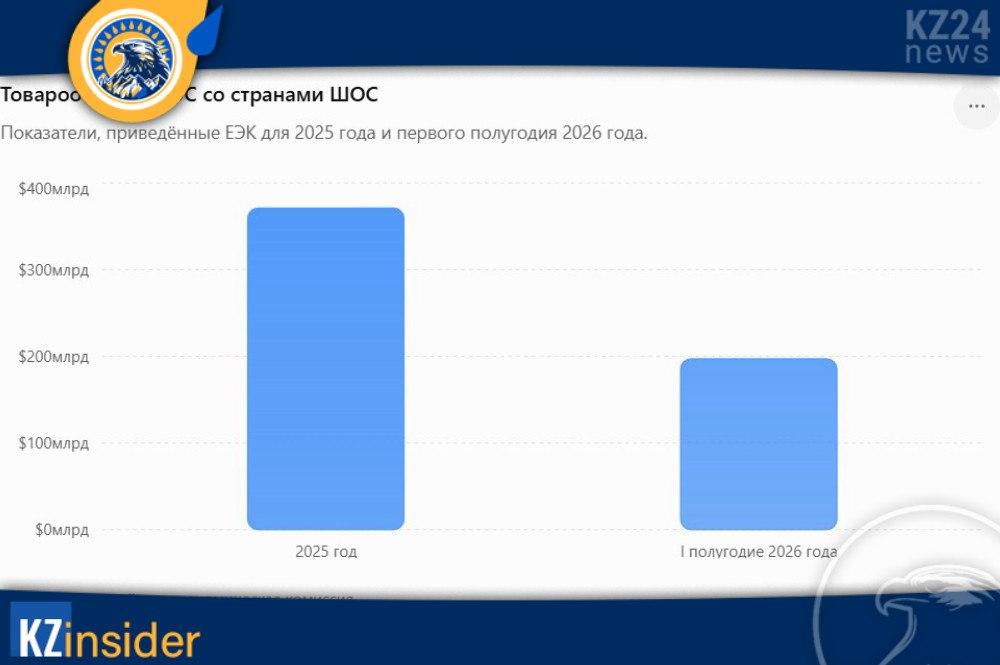 В Пекине проходят «Дни ЕАЭС» 2 Товарооборот с ЕАЭС