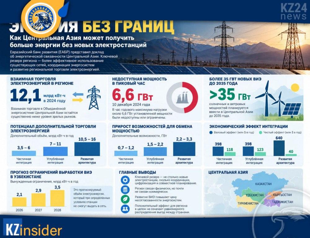 Инфографика