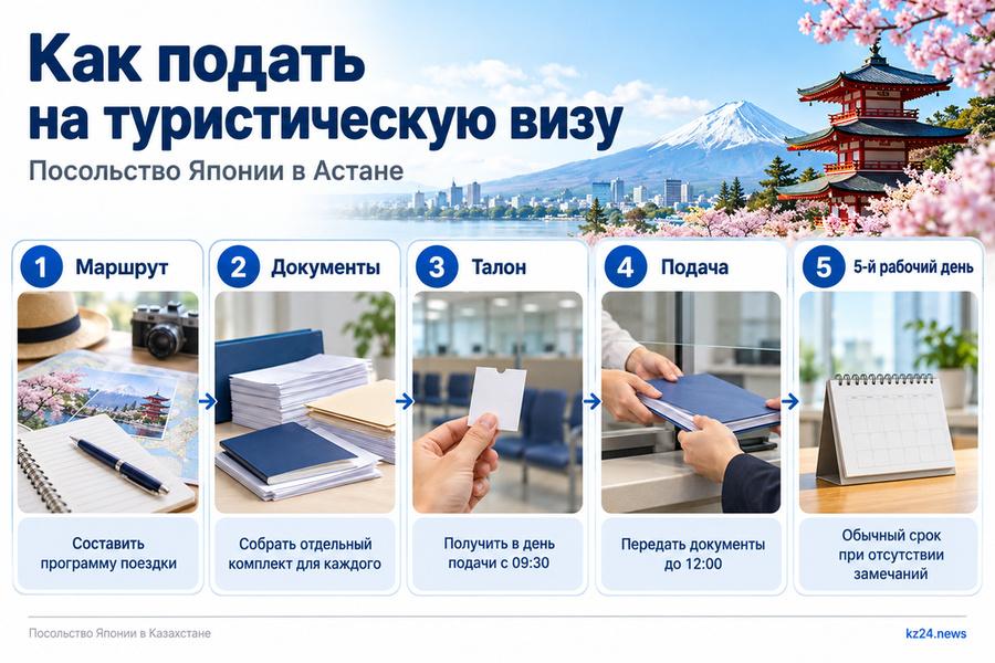 Как казахстанцам получить визу в Японию и долететь до Токио 4 Порядок подготовки и подачи документов на визу в Японию