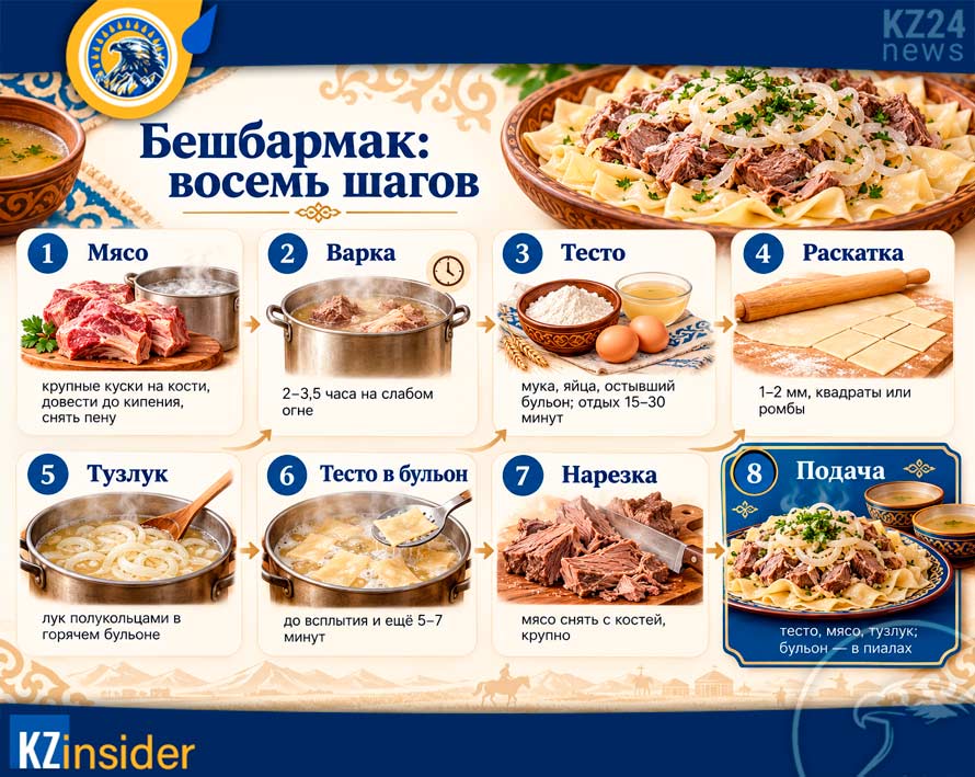 Пошаговый рецепт бешбармака