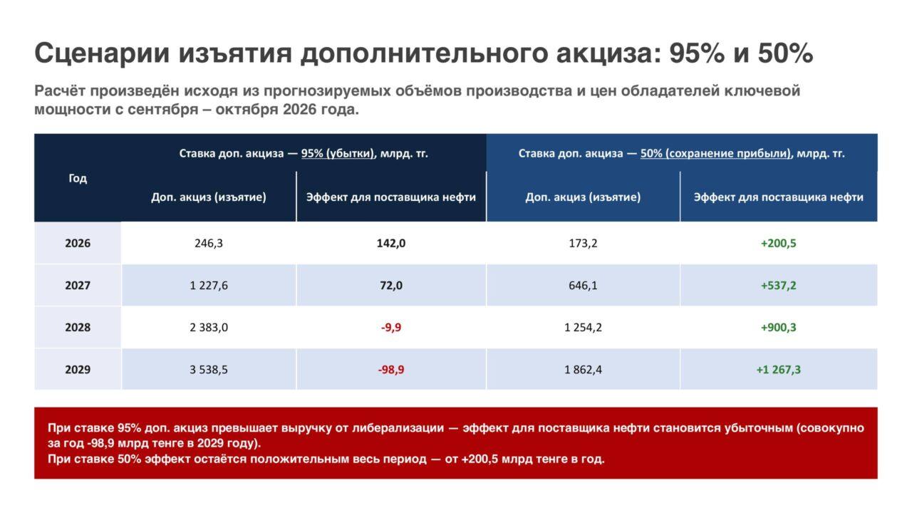 таблица